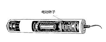 電動(dòng)滾筒