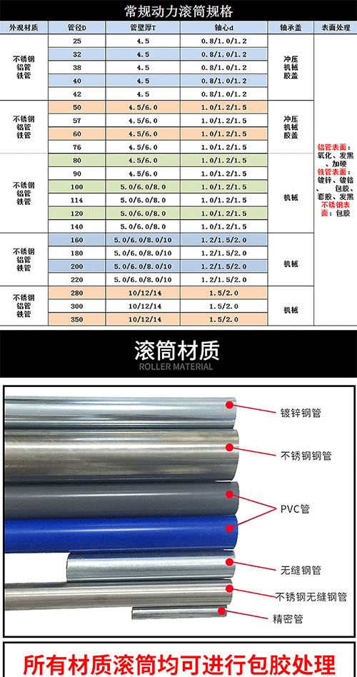 動(dòng)力滾筒輸送機(jī)選型參考